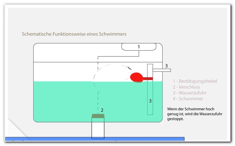Repair float / valve in cistern - in 8 steps