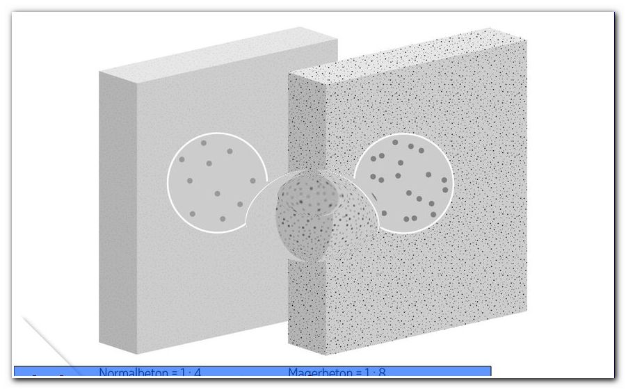 Concrete type. Электропроводный слой Betonol g579/Aqua. Concrete density. Lean Concrete.